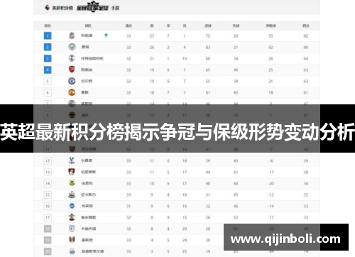 英超最新积分榜揭示争冠与保级形势变动分析