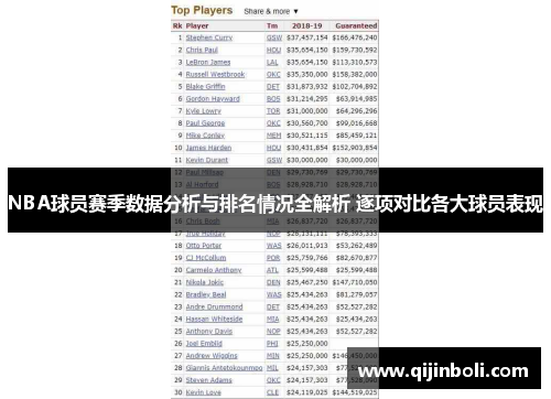 NBA球员赛季数据分析与排名情况全解析 逐项对比各大球员表现