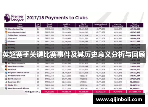 英超赛季关键比赛事件及其历史意义分析与回顾